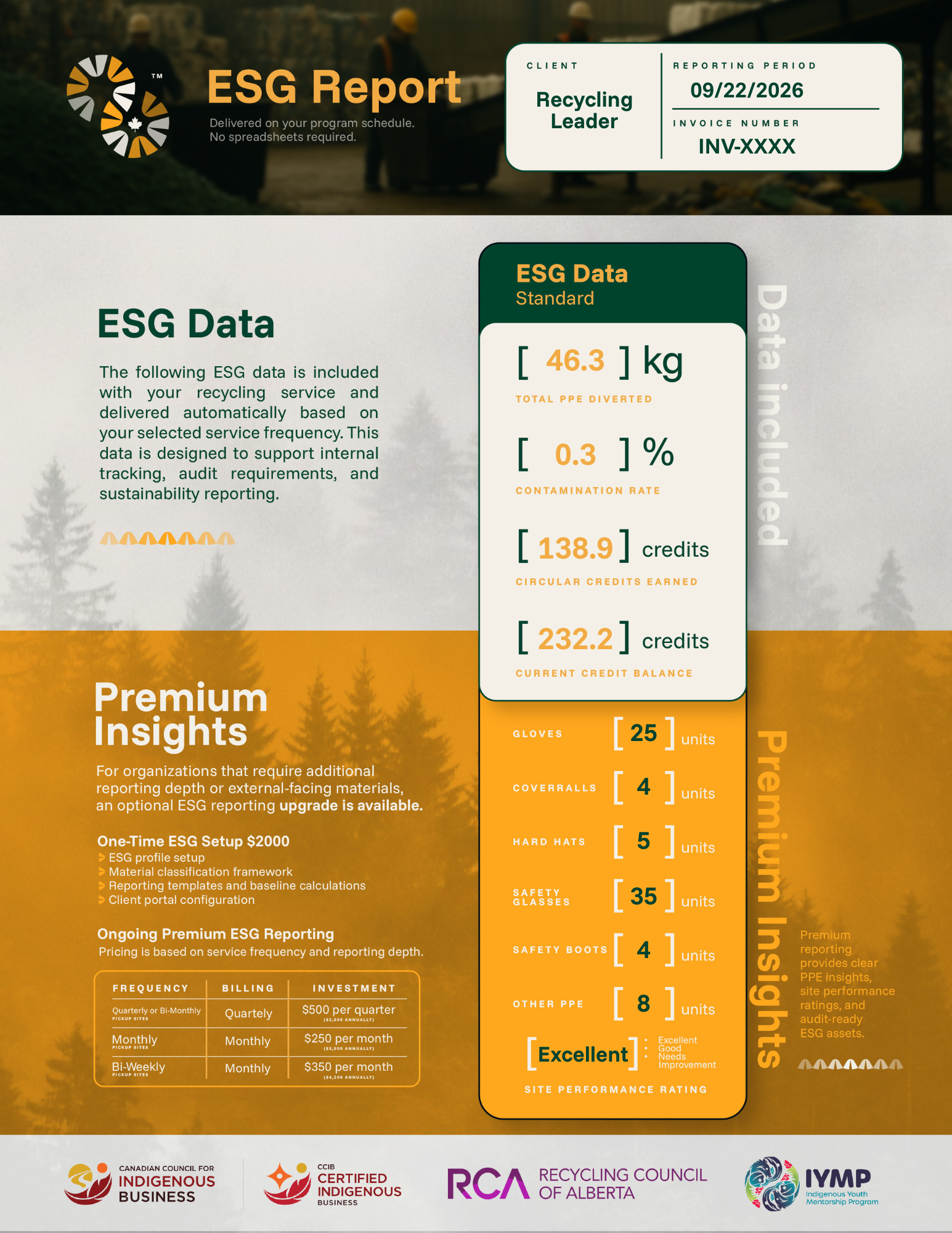 Preview of the sample ESG report: ESG data metrics, program details, and partner logos.