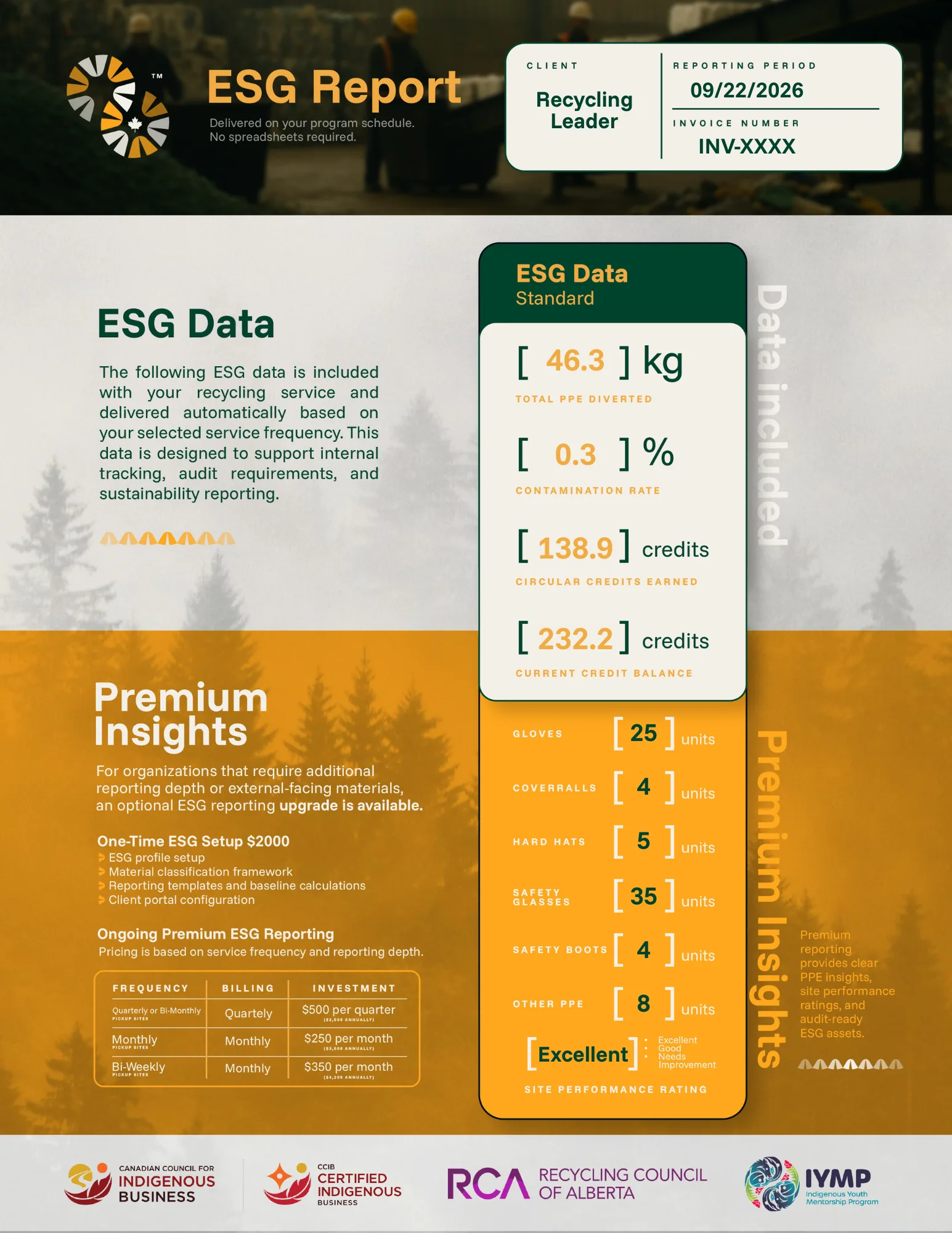 Preview of the sample ESG report: ESG data metrics, program details, and partner logos.